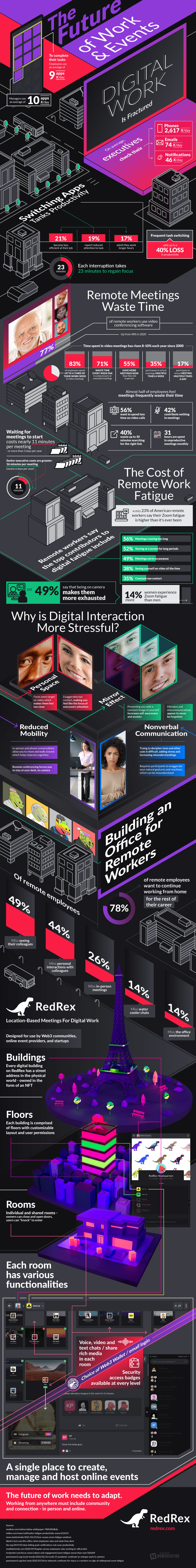 Infographic: The virtual office combines remote work with natural interactions